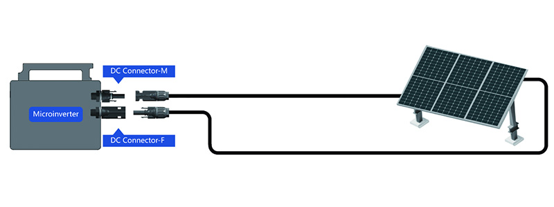 Métodos de cableado