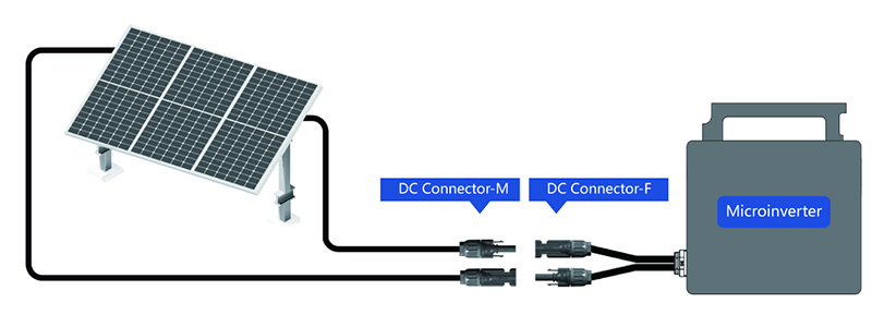 Métodos de cableado