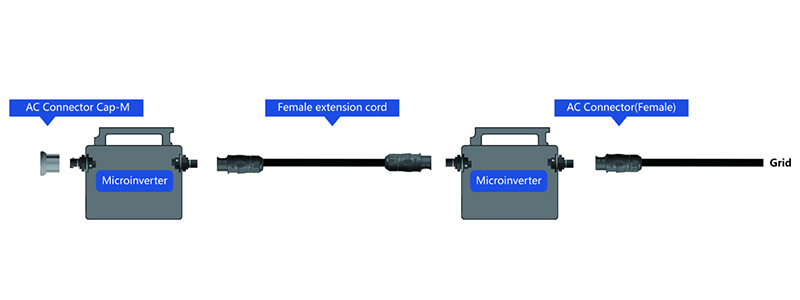 Métodos de cableado