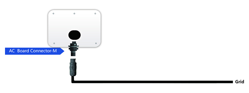 Métodos de cableado