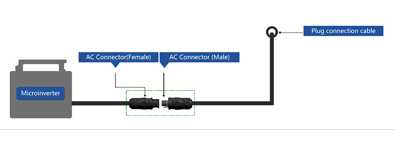 Métodos de cableado