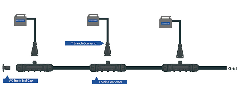Métodos de cableado