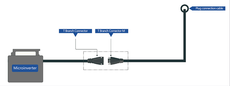 Métodos de cableado