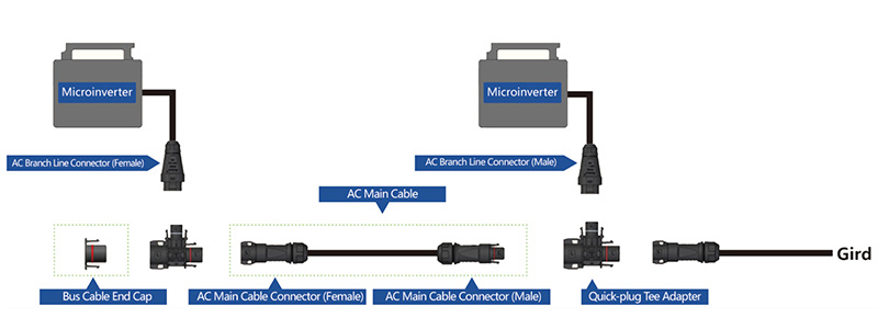 Métodos de cableado