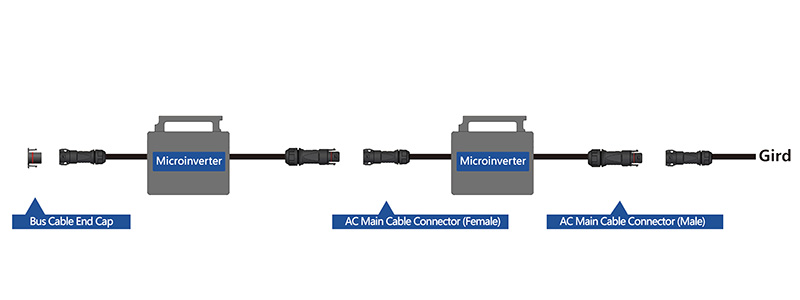 Métodos de cableado